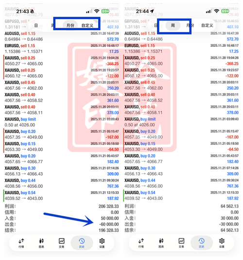 冷艺婕：12.8黄金周初看回下轨目标 原油依旧震荡